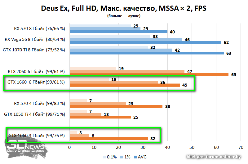 Rx 6500 xt vs 1660 super