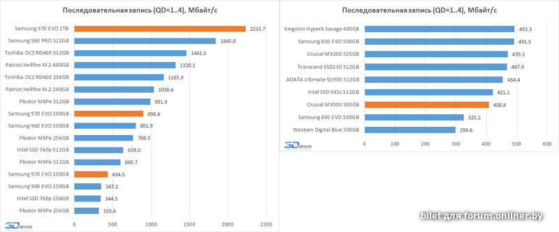 Samsung 970 evo plus не видит windows 10