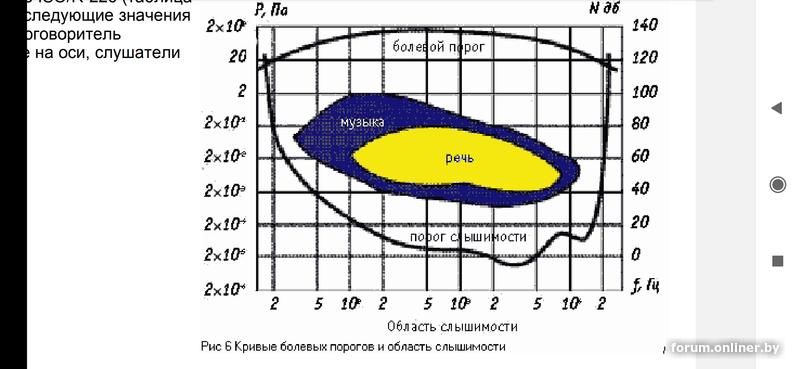 Частоты гц слушать