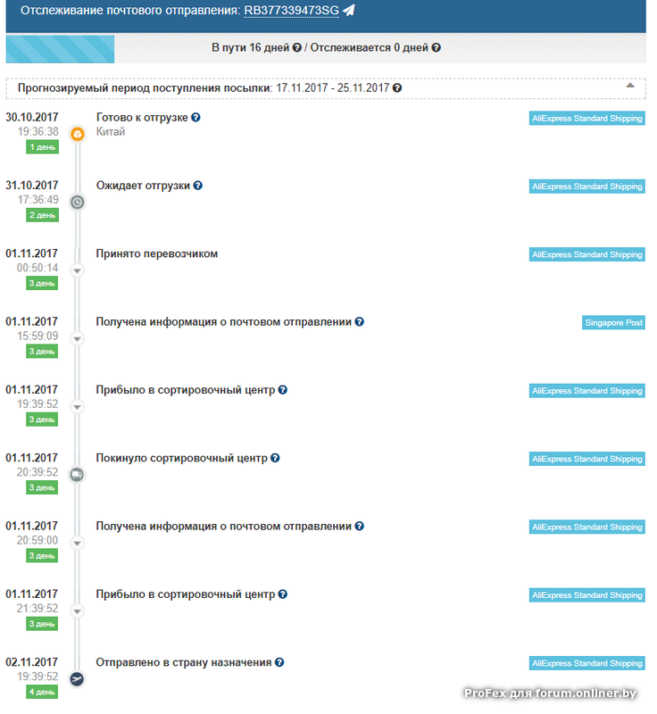 Сколько пунктов проходит. Этапы доставки посылки. Отслеживание посылок из Китая. Этапы отслеживания посылки. Посылка в пути.
