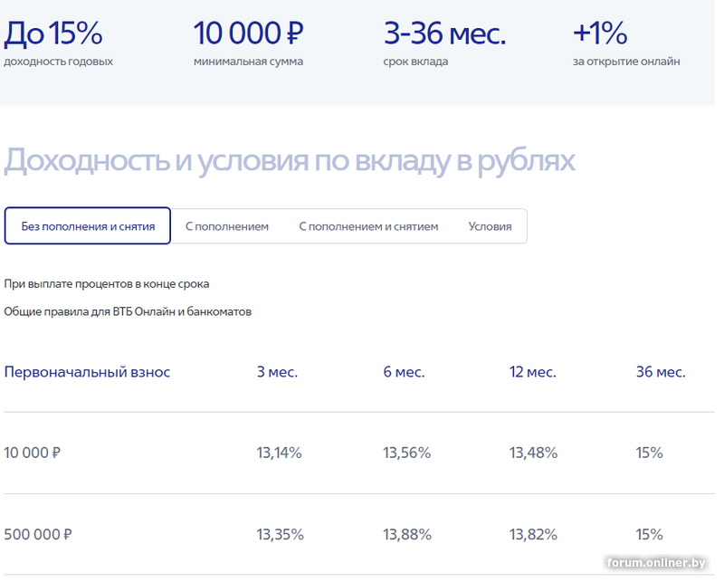 В каком банке лучше отзывы