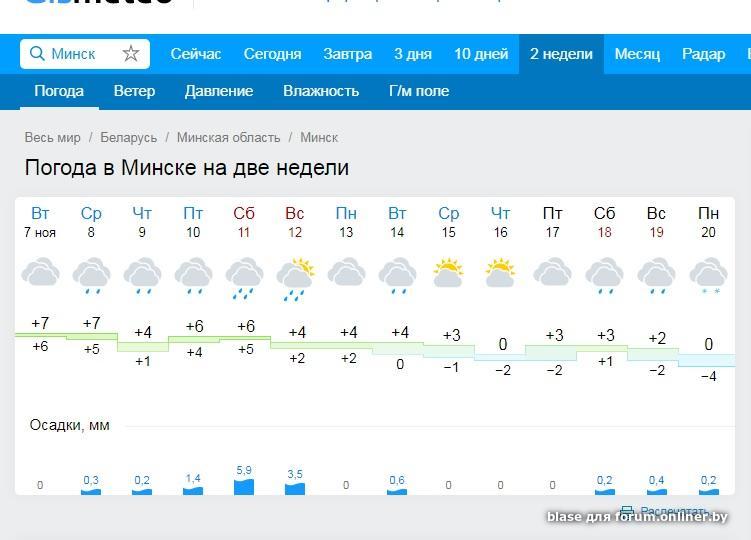 Минск погода время