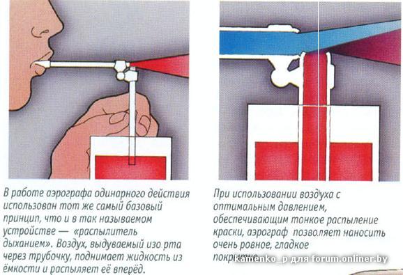 Аэрограф своими руками в домашних условиях
