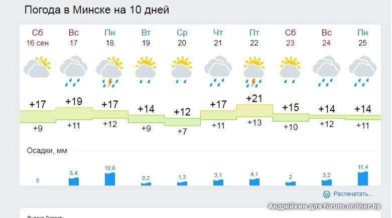 Осадки в минске сегодня