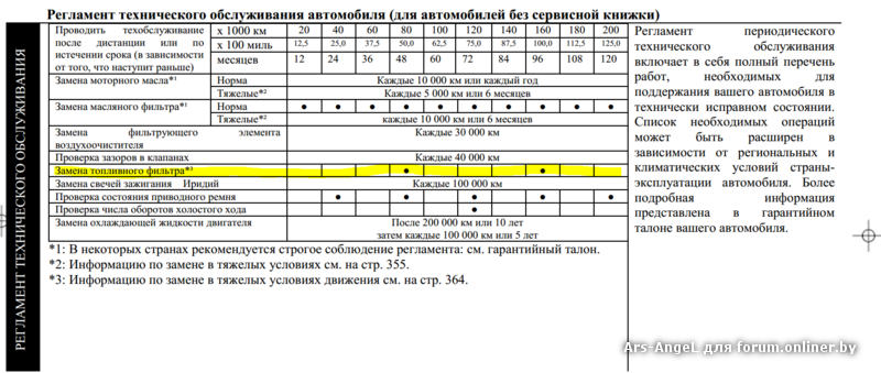 Регламент технического обслуживания оборудования образец