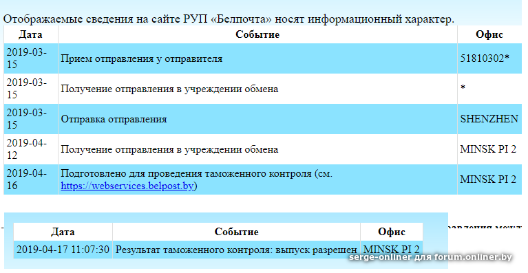 Отследить письмо 1 класса рб. Конверт Белпочта. Белпочт бу отправления. Стандарт расценки Белпочты на посылки в Беларуси.