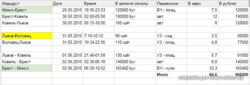 Расписание маршрутов минск. Ковель- Брест автобус. Расписание автобусов Брест Ковель. Расписание маршруток Минск Малорита. Расстояние от Бреста до Ковель.