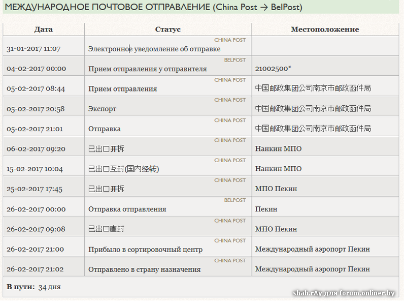 Посылка отправить заграницу. Статус посылки. Международные отправления. Статусы международной посылки. Статус отправления.