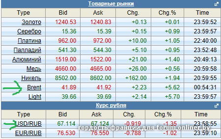 Forexpf ru quote show