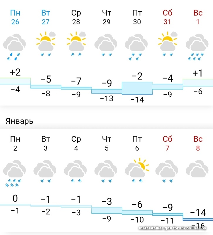 Погода 21 чебоксары