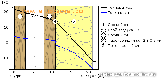 Что такое точка росы в прогнозе погоды