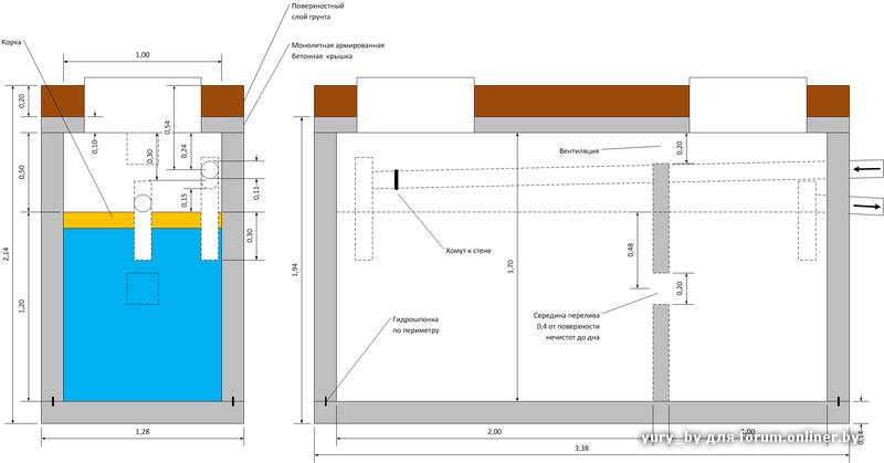 Бетонный септик своими руками схемы Дачники!!! UNITED - Форум onliner.by