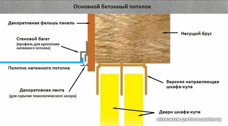 Можно ли крепить натяжной потолок к встроенному шкафу