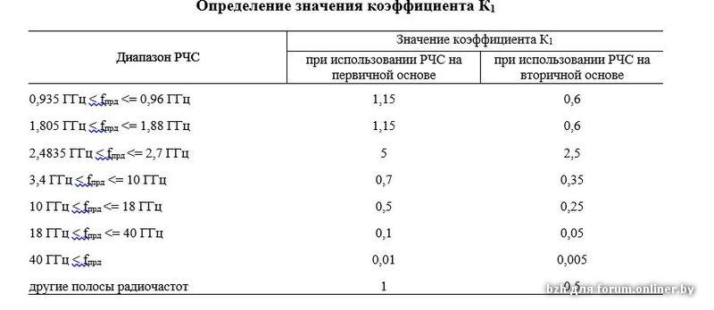 Коэффициент диапазона. Диапазон показателей. Диапазон значений показателя. Коэффициент диапазона аптеки. Диапазон коэффициента мощности.