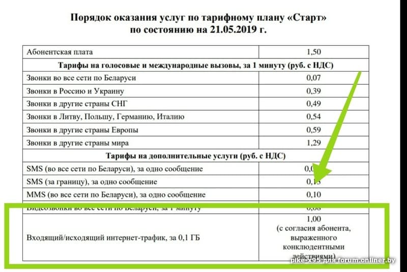 Как изменить тарифный план на а1 беларусь самому