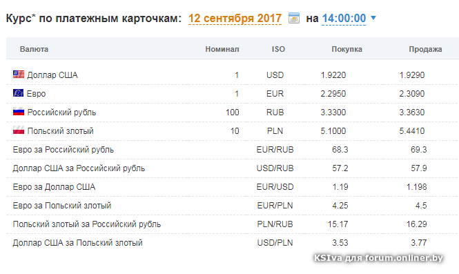 157 долларов в рублях
