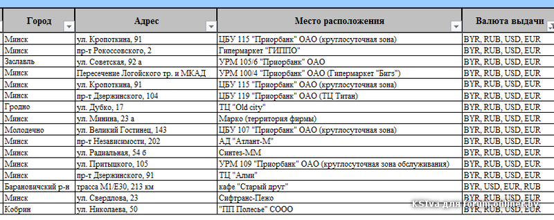 Приорбанк минск отделения карта