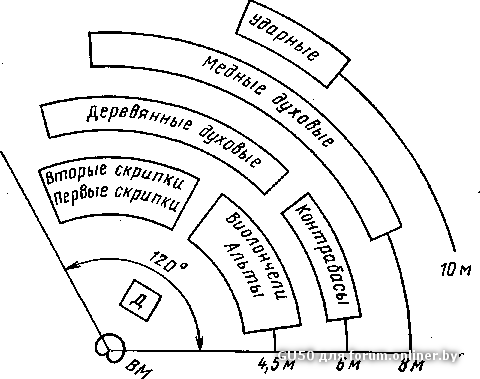 Рассадка народного оркестра схема