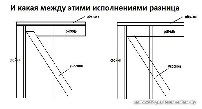 Укосины каркасного дома схема