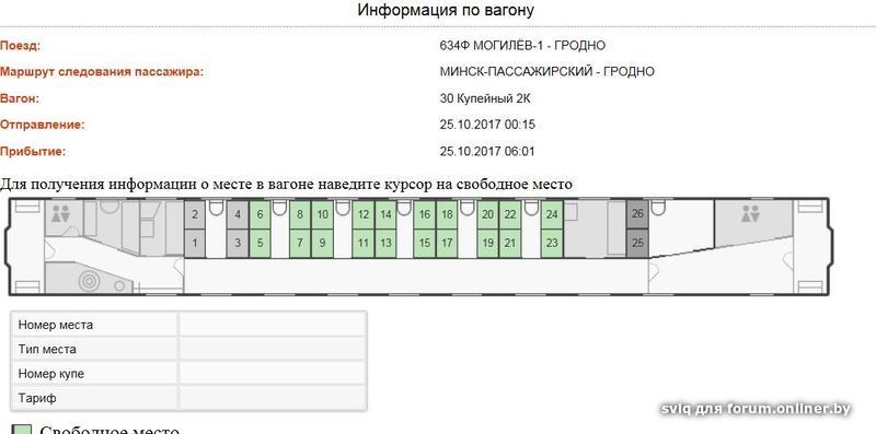 Купейный вагон расположение мест схема салона