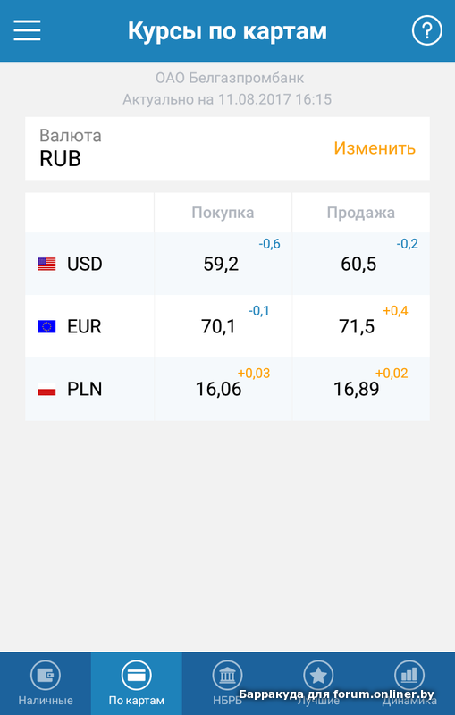 Белгазпромбанк карта зарплатная