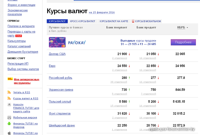 В курс сегодня рб на валют
