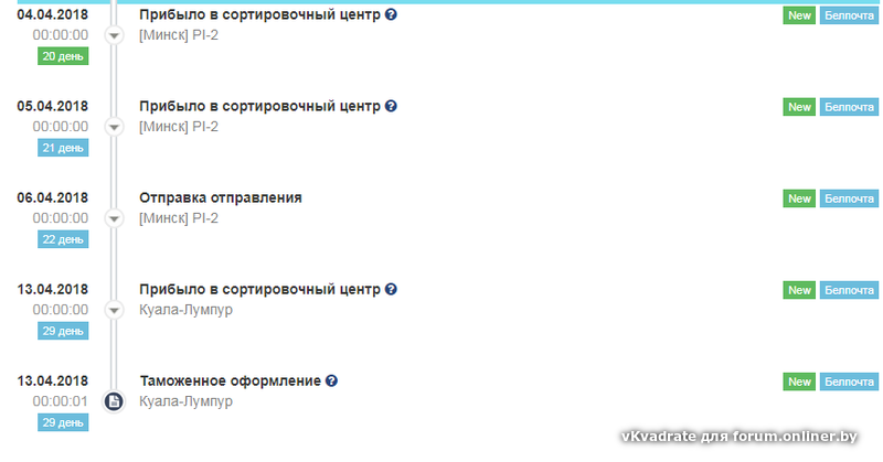 Прибыла в сортировочный центр города. Прибыло в сортировочный. Прибыло в сортировочный центр. Сортировочный центр Минск. Прибыло в сортировочный центр сортировка.