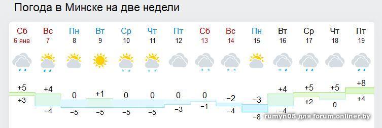 Погода в минске на 14