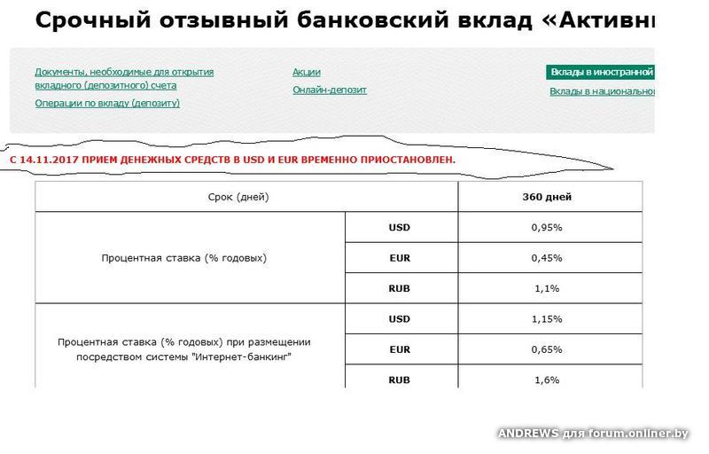 Белинвестбанк карта рассрочки