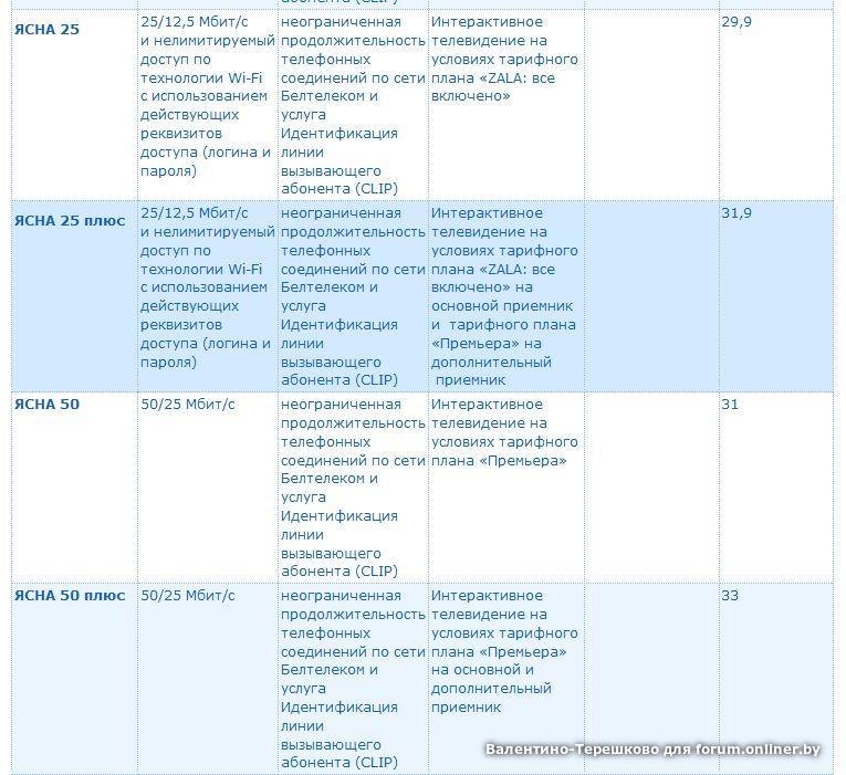 Тарифные планы ясна белтелеком для физических лиц
