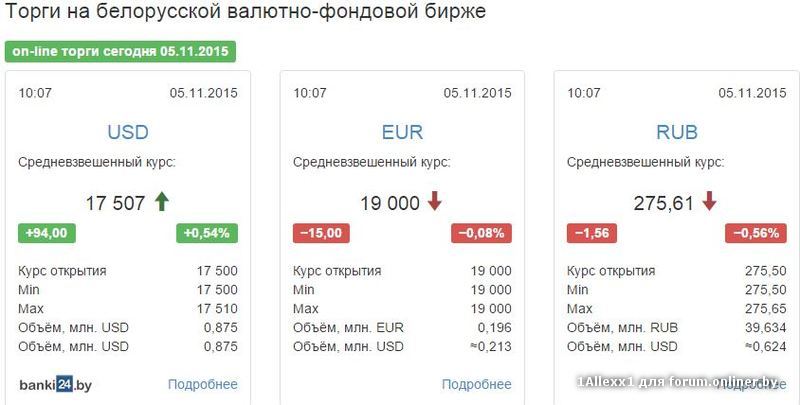 Курсы валюты белорусские на сегодня