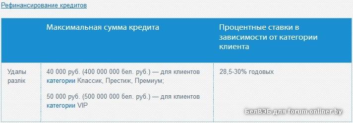 Белгазпромбанк карта зарплатная