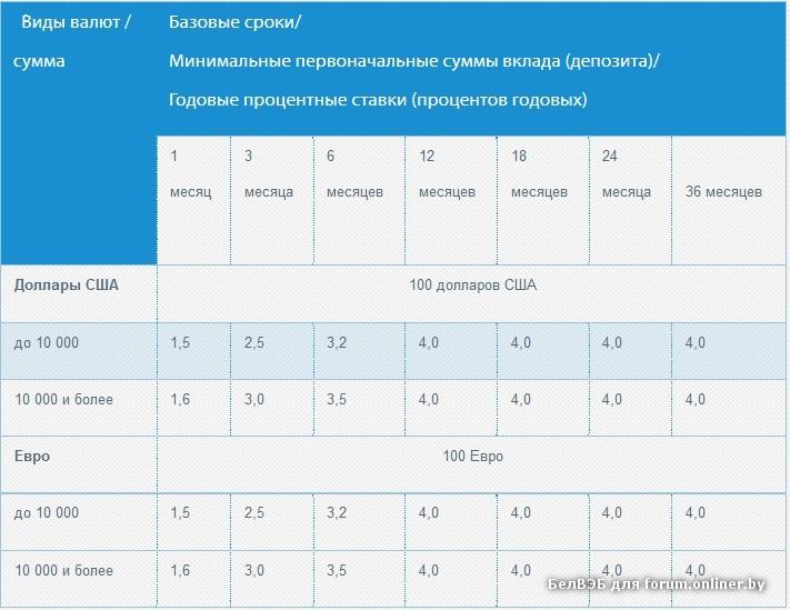 Rbs balance loader белвэб что это. 929b64cd31931c50432a92797cfa92db. Rbs balance loader белвэб что это фото. Rbs balance loader белвэб что это-929b64cd31931c50432a92797cfa92db. картинка Rbs balance loader белвэб что это. картинка 929b64cd31931c50432a92797cfa92db