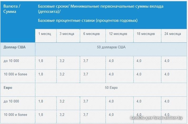 Rbs balance loader белвэб что это. c42cd3aceddb4ebd381396ef2b7b6cea. Rbs balance loader белвэб что это фото. Rbs balance loader белвэб что это-c42cd3aceddb4ebd381396ef2b7b6cea. картинка Rbs balance loader белвэб что это. картинка c42cd3aceddb4ebd381396ef2b7b6cea