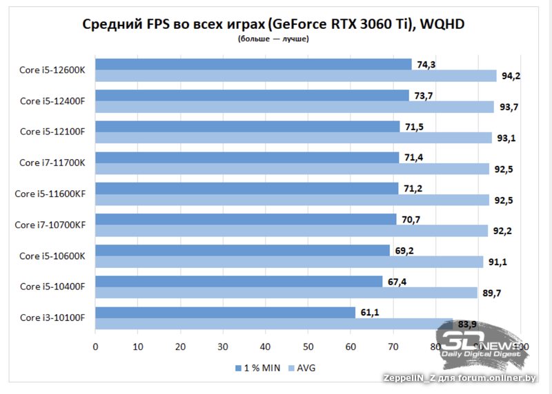11400f vs 10600kf. 11400f vs 10600kf