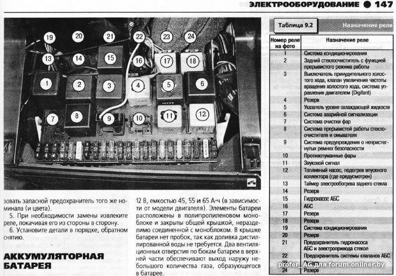 Распиновка предохранителей пассат