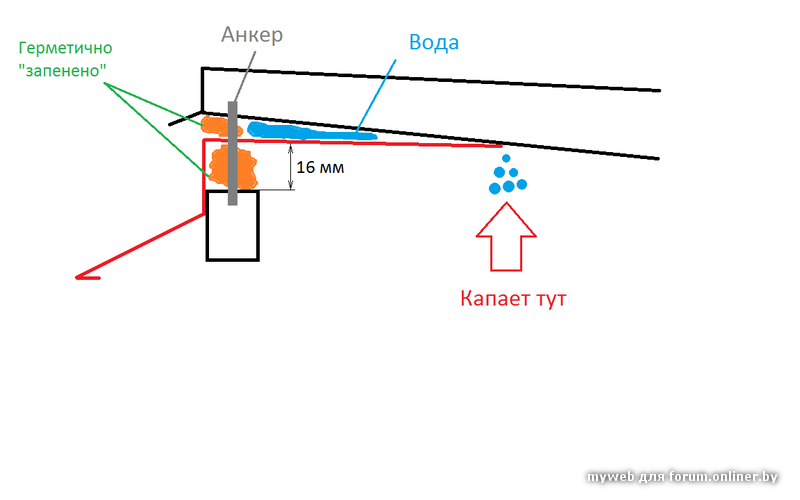 Поставить верх