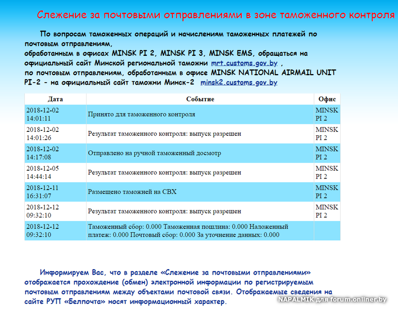 Слежение за почтовыми отправлениями белпочта