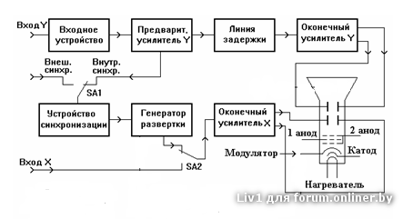 Генератор развертки осциллографа схема