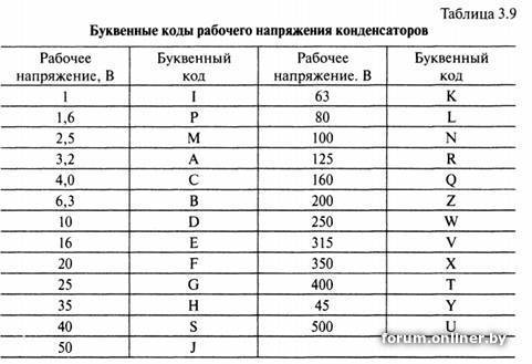 Как узнать маркировку конденсатора Лучшие конструкции, самоделки, ремонт все и вся... - Форум onliner.by