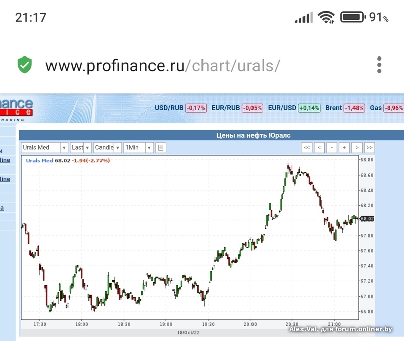 Обсуждение курса доллара форум. Курсы валют. Курс гривны. Курс доллара. Курс рубля к доллару.