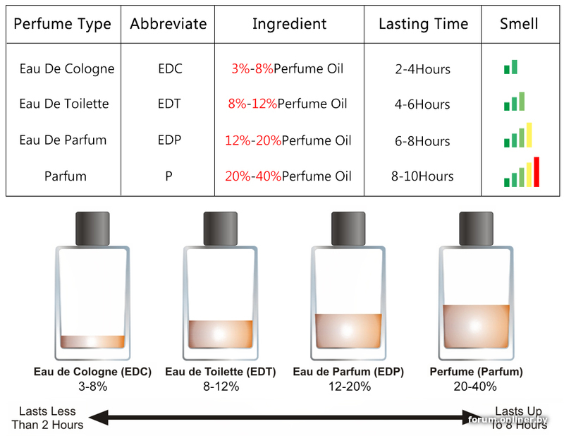 Codigo de barra perfume