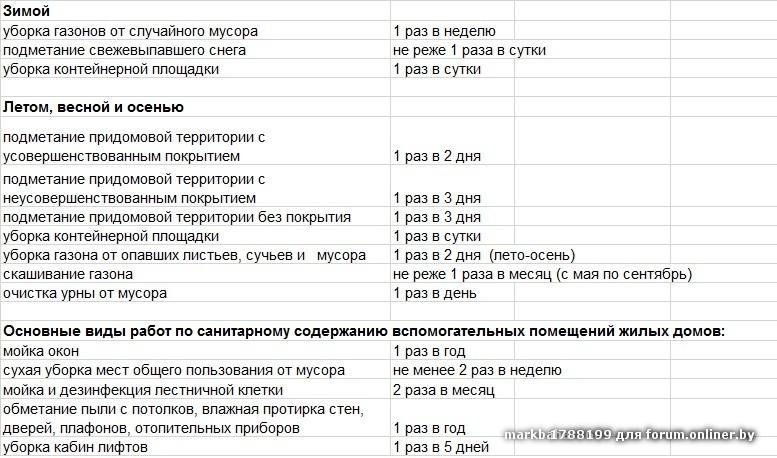 Нормы уборка придомовой территории. Нормы уборка придомовой территории. Нормативы дворника по уборке придомовой территории. График уборки придомовой территории. График уборки придомовой территории.