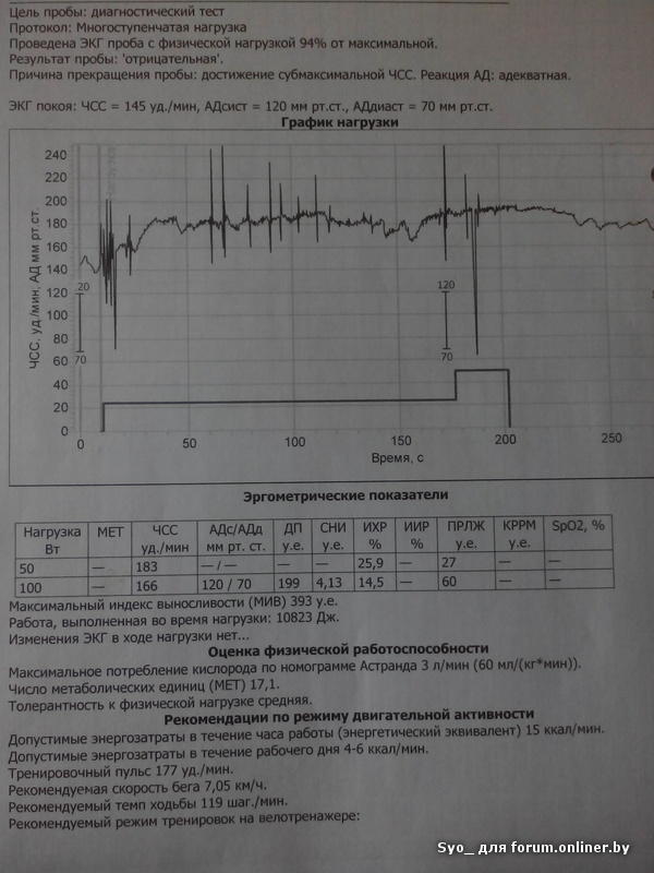 Экг с нагрузкой. ЭКГ после физической нагрузки заключение. ЭКГ после нагрузки заключение. Заключение ЭКГ после физ нагрузки. Велоэргометрия протокол.