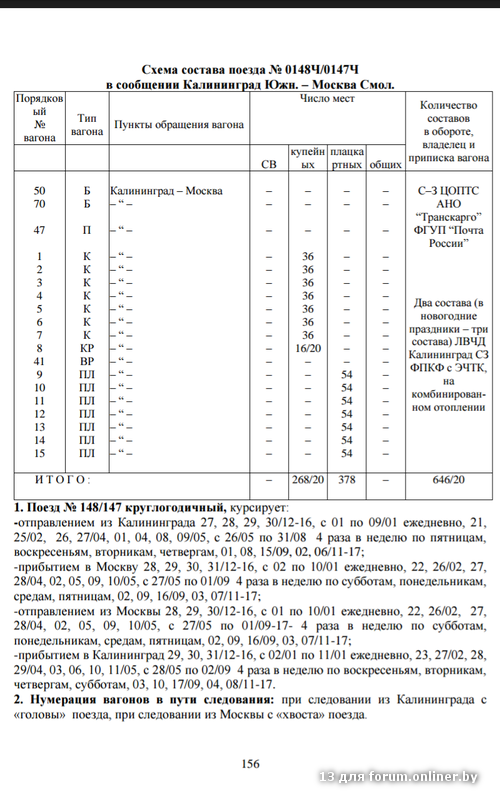Какая длина состава поезда. Схема состава поезда. Поезд 148ч Калининград Москва. Нумерация вагонов 148 поезда. Состав поезд сетка.