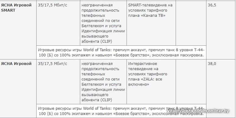 Тарифный план семейный белтелеком