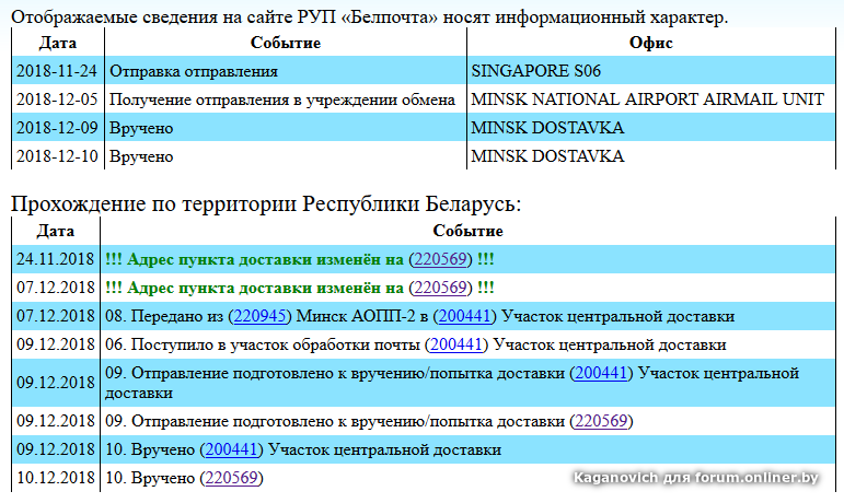 Цэ 2024 беларусь даты