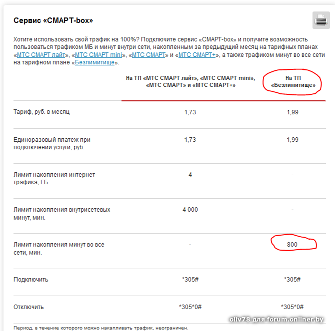 Тарифный план краснодар смарт