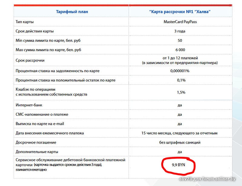 Халва карта проценты за кредит