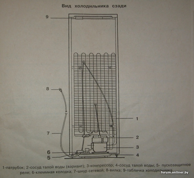 Компрессор своими руками (Страница 1) — Обсуждение публикаций — Форум Auto in Scale